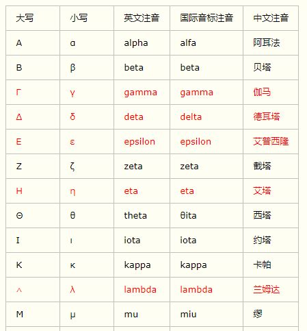 @代表什麼意思|数学符号表